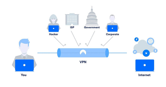 Do You Need a VPN for Privacy and Security?